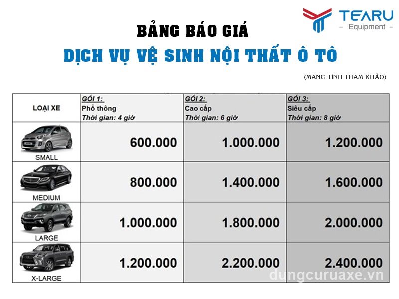 Bảng giá vệ sinh nội thất ô tô cho cửa hàng