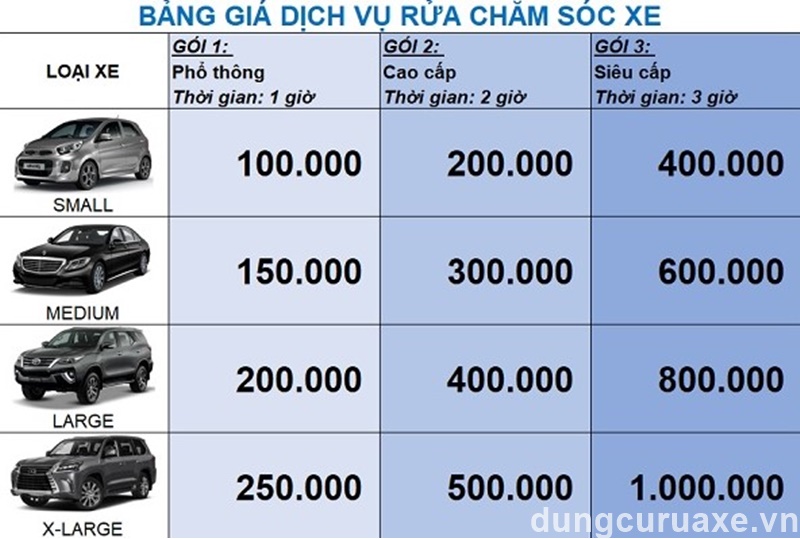 Bảng giá chăm sóc xe 2023